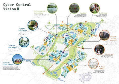 Land Use Map, Site Development Plan, Landscape Diagram, Planning School, Urban Analysis, Urban Design Diagram, Urban Design Graphics, Urban Design Concept, Site Analysis