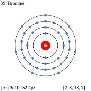 35 Br Bromine - Electron Shell Structure | SchoolMyKids Periodic Table Printable, Electron Affinity, Table Trends, Ionization Energy, Fe Iron, Element Chemistry, Chemistry Periodic Table, Element Project, Shell Structure