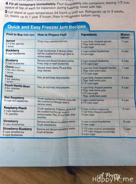 Sure Jell Jam Recipes, Mcp Pectin Freezer Jam Recipe, Sure Jell Freezer Jam Recipes, Blueberry Freezer Jam Recipe Sure Jell, Sure Jell Blueberry Jam Recipe, Sure Jell Strawberry Jam, Sure Jell Strawberry Freezer Jam Recipe, Sure Jell Recipe Insert, Blueberry Freezer Jam Recipe