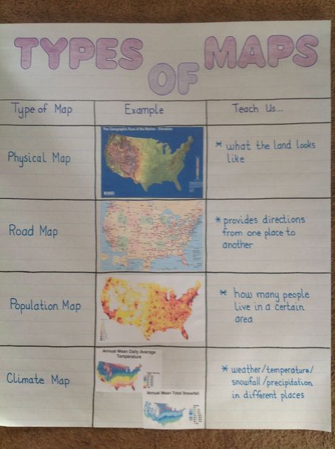 Types of Maps Anchor Chart Geography Anchor Charts Middle School, Geography Anchor Charts 3rd Grade, Maps Anchor Chart, Types Of Maps Anchor Chart, Map Skills Anchor Chart, Map Anchor Chart Social Studies, World Geography Anchor Charts, Geography Posters Ideas, Geography Anchor Charts