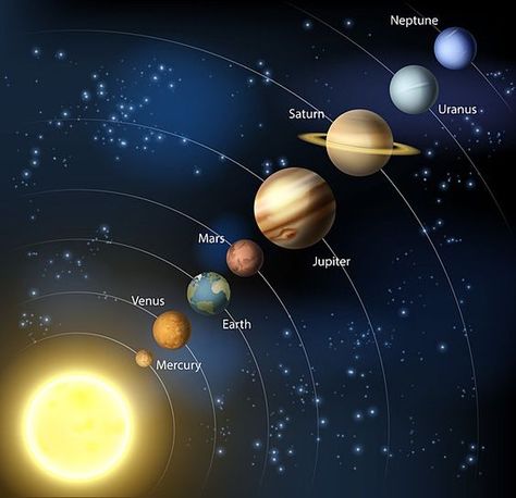 Sun Solar System, Solar System Projects For Kids, Solar System Worksheets, Eight Planets, Solar System Projects, Planet Sun, Art Worksheets, Quick Workout Routine, Solar Projects