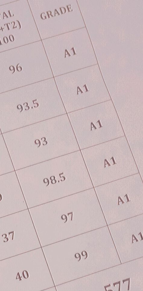 All A’s Report Card Aesthetic, All As Report Card Aesthetic, Pink Academic Validation, Highest Grades Aesthetic, Report Card Aesthetic, Academic Success Aesthetic, Grades Manifestation, Academic Validation Aesthetic, Academic Manifestation