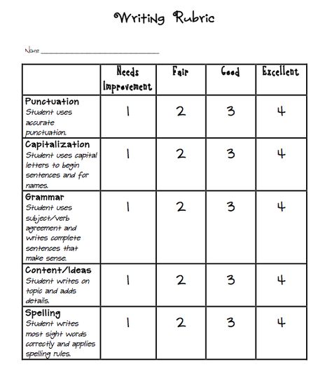 I love making rubrics for things! Here are a few rubrics I've used for writing assignments. They are pretty standard, but helpful none the ... Reading Rubric, Writing Rubrics, Rubric Template, Writing Conventions, Second Grade Writing, Writing Assessment, Assessment Rubric, Primary Writing, 3rd Grade Writing