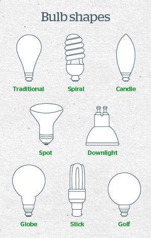 light-bulb-shapes Spiral Candles, Ikea Lamp, Creative Lamps, Halogen Light, Halogen Light Bulbs, Right Light, Bedside Lamps, Cool Lamps, Washing Up Liquid