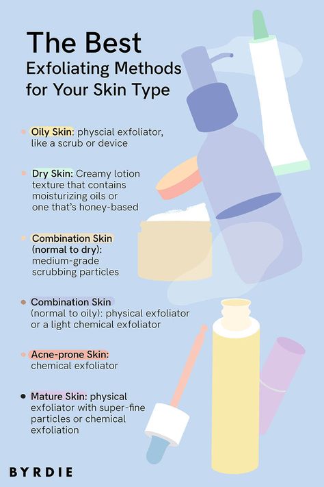 Are You Using the Right Exfoliator for Your Skin Type? Skin Care Routine Steps Exfoliate, Skincare Routine Order Exfoliate, How Do You Exfoliate Your Skin, How To Know What Your Skin Type Is, What Does Exfoliate Mean, Exfoliator For Sensitive Skin, Best Exfoliators, Acne Prone Skin Care, Chemical Exfoliation