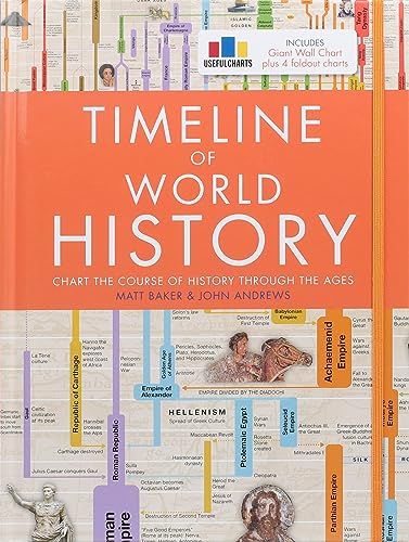 World History Timeline, Phd In Education, History Posters, Visual Reference, Nasa Jpl, History Timeline, Visual Learning, First Humans, World History