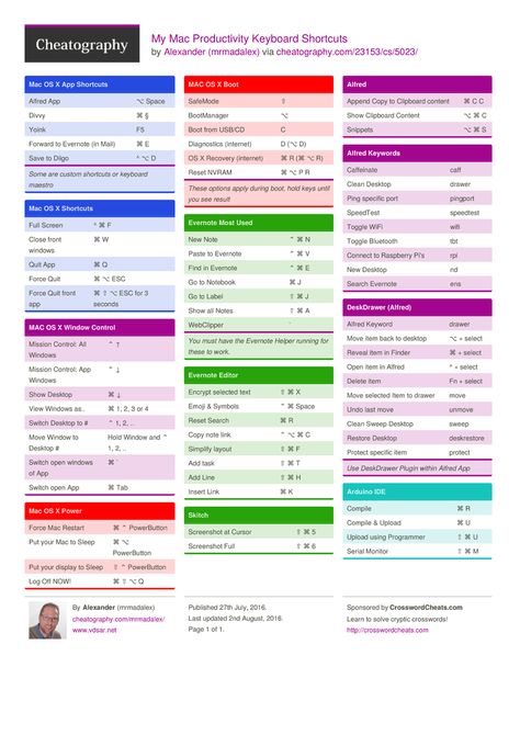 My Mac Productivity Keyboard Shortcuts by mrmadalex http://www.cheatography.com/mrmadalex/cheat-sheets/my-mac-productivity/ #cheatsheet #mac #osx #evernote Mac Shortcut Keys Cheat Sheets, Excel Shortcuts For Mac, Mac Shortcut Keys, Mac Os Shortcuts, Mac Os Keyboard Shortcuts, Macbook Shortcuts, Mac Keyboard Shortcuts, Macbook Hacks, Macbook Pro Keyboard