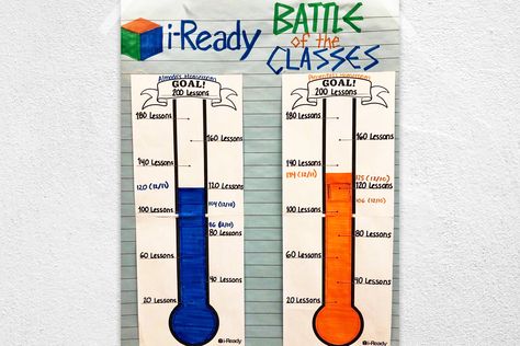 Have an i-Ready Battle of the Classes School Data Walls, Classroom Data Wall, Data Boards, Class Incentives, Data Wall, Classroom Incentives, 3rd Grade Teacher, Classroom Goals, Student Rewards