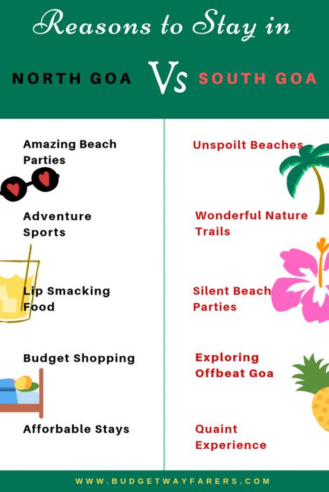 Where to stay in Goa: A Blog on Goa's Cheapest Stays Goa Bucket List, Mumbai Cafe, Things To Do In Goa, Goa Trip, Travel India Beautiful Places, English Knowledge, Goa Travel, Travel Infographic, Story Post