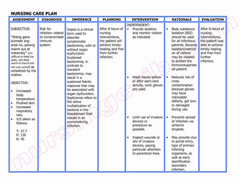 30 Examples Of Nursing Care Plans | Example Document Template Nanda Nursing Diagnosis, Writing Dissertation, Homework Music, Study Plan Template, Focus Music, Nursing Diagnosis, Academic Essay Writing, Study Music, Nursing Care Plan