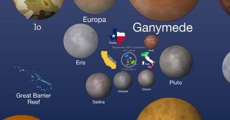 Experience Just How Big the Universe is, in One Mind-Blowing Interactive - Simply incredible, really Quantum Foam, Scale Of The Universe, Universe Size, Student Guide, Earth From Space, Science Education, Teaching Science, Earth Science, Rubrics