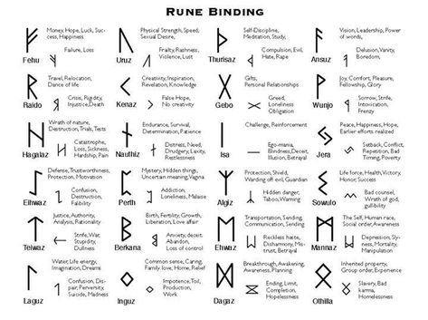 Witches Tools: Runes in Modern Magick | Sacred Hands Coven Rune Vichinghe, Protection Rune, Runes Meaning, Celtic Runes, Rune Viking, Ancient Alphabets, Symbole Viking, Witch Tools, Runic Alphabet