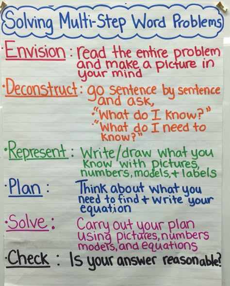 Solving word problems anchor  chart Multi Step Word Problems Anchor Chart, Types Of Word Problems, Solving Word Problems Anchor Chart, Math Word Problems Anchor Chart, Word Problems Anchor Chart, Word Problem Anchor Chart, Math Key Words, Teaching Math Strategies, Math Homework Help