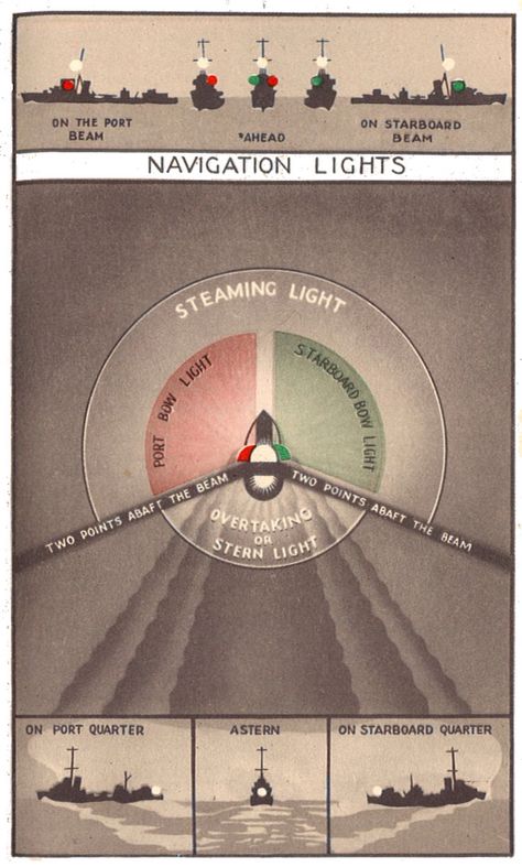 Port and Starboard Port And Starboard, Nautical Terms, Boat Navigation, Bow Light, Writing Fantasy, Merchant Navy, Merchant Marine, Info Graphic, Navigation Lights