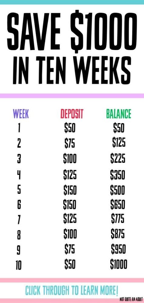 52 Week Money Saving Challenge, Saving Money Chart, Saving Methods, Money Chart, Savings Plans, Money Saving Methods, Money Saving Techniques, Money Plan, Money Strategy