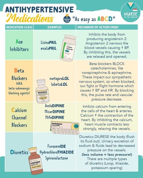 Calcium Channel Blockers Mnemonic, Ace Inhibitors Nursing Pharmacology, Pharmacy School Study, Ace Inhibitors, Nursing School Prep, Nursing School Studying Cheat Sheets, Review Notes, Calcium Channel Blockers, Nursing School Essential