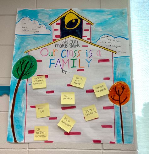 Our Class Promise Kindergarten, Our Classroom Is A Family Anchor Chart, My Home And Family Preschool Theme Art, Class Agreement Poster, Our Class Is A Family Poster, Class Agreement Ideas, Essential Agreements Kindergarten, Class Agreement Display, Classroom Agreements Display