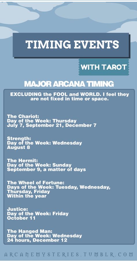 Tarot Wheel Of Fortune Meaning, Tarot Timing, Tarot Secrets, Learning Tarot, Tarot Interpretation, Learn Tarot, Hanged Man, Card Meanings, Tarot Cards For Beginners