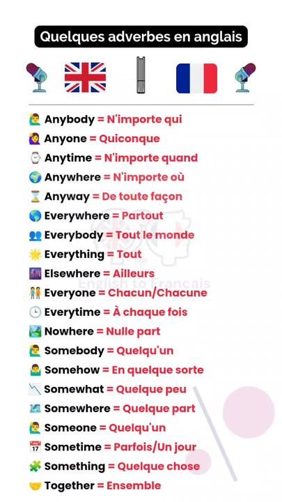 French Nouns, English To French, French Lessons For Beginners, French Practice, French Basics, French Flashcards, Basic French Words, French Verbs, French For Beginners