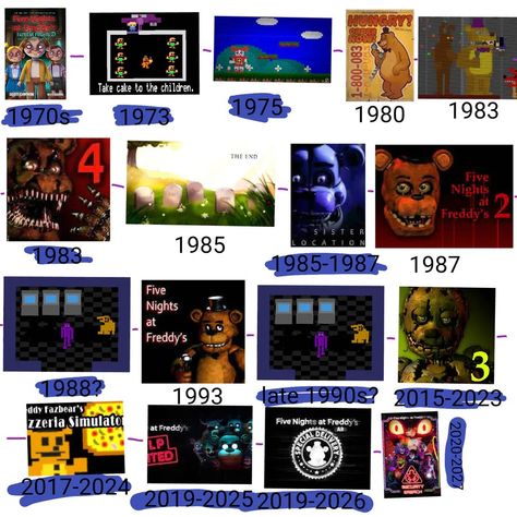 Bloxburg Fnaf Decals, Bloxburg Fnaf Decals Codes, Fnaf Bloxburg, Codes Wallpaper, Freddy 2, Freddy 3, Decals Codes, Roblox Image Ids, Bloxburg Decals Codes Wallpaper