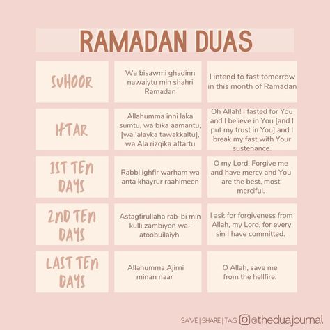 The Dua Journal (@theduajournal) posted on Instagram • Apr 4, 2022 at 12:33pm UTC Dua Journal, Preparing For Ramadan, Ramadan Tips, Ramadan Kareem Pictures, Ramadan Kids, Islam Quotes About Life, Ramadan Activities, Short Islamic Quotes, Ramadan Day