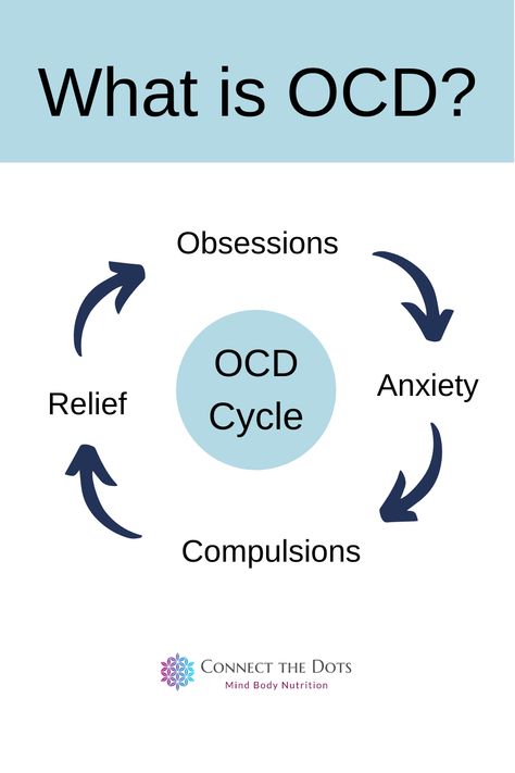 Ocd Thoughts, Psychology Study, Ocd Therapy, Relationship Ocd, Psychology Studies, Astrology Gemini, Mental Health Facts, Awareness Quotes, Therapy Resources