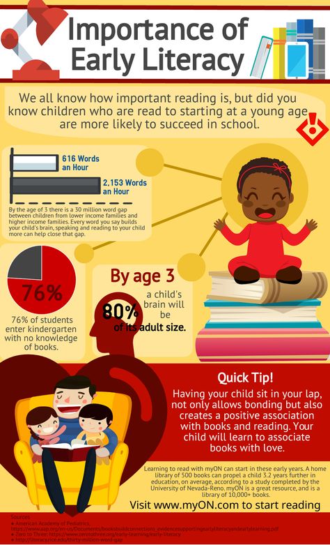 The importance of early literacy is vital to the success of our children. Does your community using myON in their schools, Head Start and Child Care Centers? #myON #earlyliteracy Early Head Start Classroom Ideas, Preschool Parent Communication, Elementary Parent Communication, Educational Leader Early Childhood, Documenting Learning Early Childhood, Early Head Start, Books About Community Helpers, Head Start Classroom, Family Service