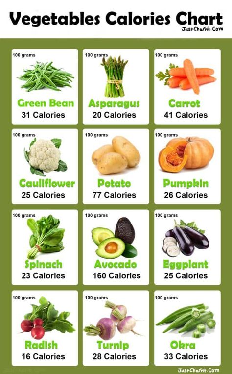 Vegetables Calories Chart Diet Calorie Chart, Stem Vegetables List, Calories In Vegetables Chart, Veggie Calorie Chart, Mushroom Calories, Lowest Calorie Vegetables, Vegetable Calories, Calorie Sheet, Calories Vegetables