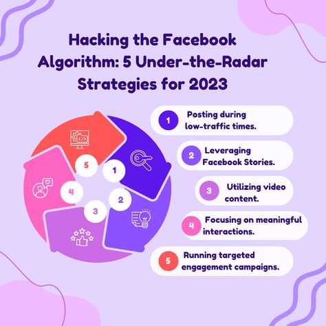 #FacebookHacks #AlgorithmStrategy #2023Trends #BrandImpact #ViralOrVanishSocialMediaSuccess Facebook Algorithm, Tips For Business, Email Newsletter Design, Social Media Planning, Social Media Success, Meaningful Connections, Social Media Games, Business Promotion, Mobile Marketing