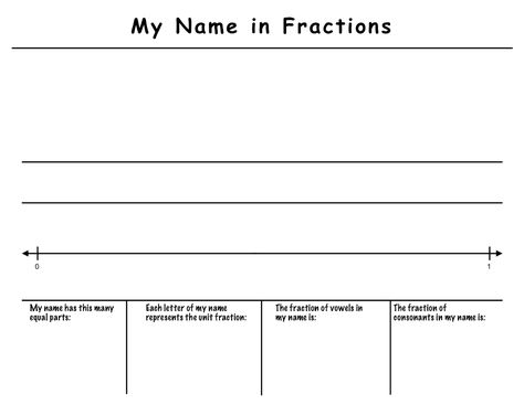 My Name In Fractions, Third Grade Fractions, Writing Fractions, Unit Fractions, School Break, Math Groups, Fractions Worksheets, Math Fractions, Math Workshop