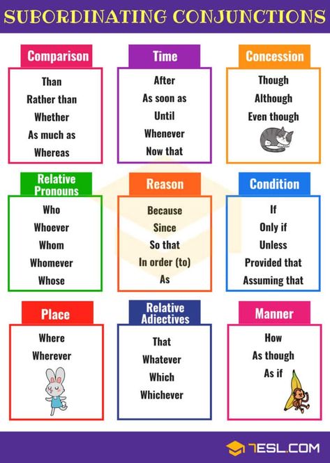 List of Subordinating Conjunctions | Grammar Rules and Examples Conjunctions Activities, Conjunctions Anchor Chart, Figurative Language Anchor Chart, Study English Grammar, Subordinating Conjunctions, Coordinating Conjunctions, Linking Words, English Grammar Tenses, English Grammar Rules