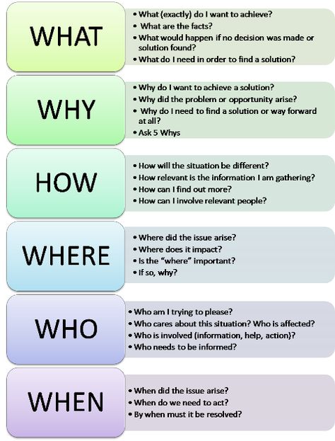 Problem Solving Activity | A Question Checklist - The Happy Manager Problem Solving Worksheet, Problem Solving Activities, Critical Thinking Skills, School Counseling, Thinking Skills, Therapy Activities, Coping Skills, Social Work, English Grammar