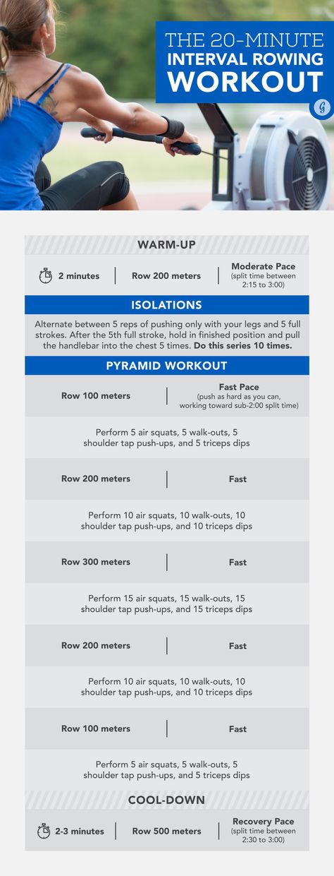 Here's a new interval rowing workout to try. Want more like this?  We've got 'em: http://ucanrow2.com/indoor-rowing-workouts/. Rowing Workouts, Rower Workout, Pyramid Workout, Rowing Machine Workout, Rowing Workout, Indoor Rowing, Interval Workout, Extra Work, Fitness Video