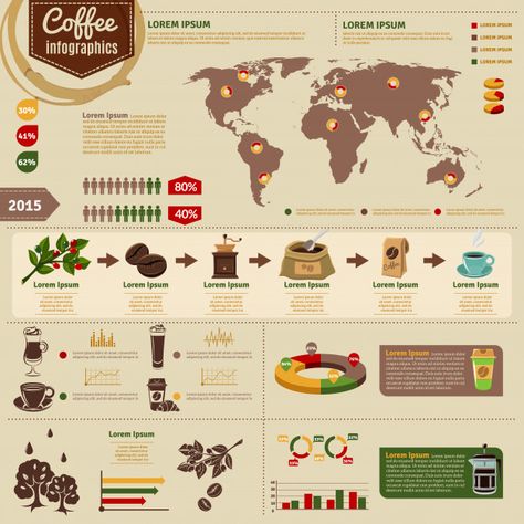 Discover thousands of free-copyright vectors on Freepik Statistics Infographic, Entrepreneur Infographic, Coffee Infographic, Infographic Layout, Infographic Inspiration, Infographic Poster, 광고 디자인, Basic Facts, Portfolio Inspiration