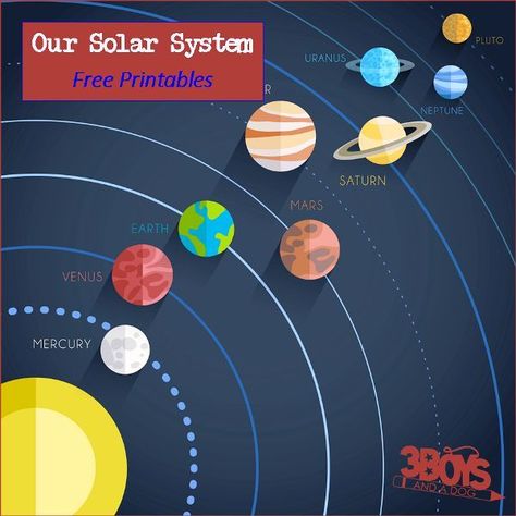 Free Solar System Printables #homeschool #freeprintables #solarsystem Solar System Printables, Solar System Project, Solar System Projects For Kids, Solar System Unit, Science Experience, Planet Project, Solar System For Kids, Solar System Projects, Solar System Crafts