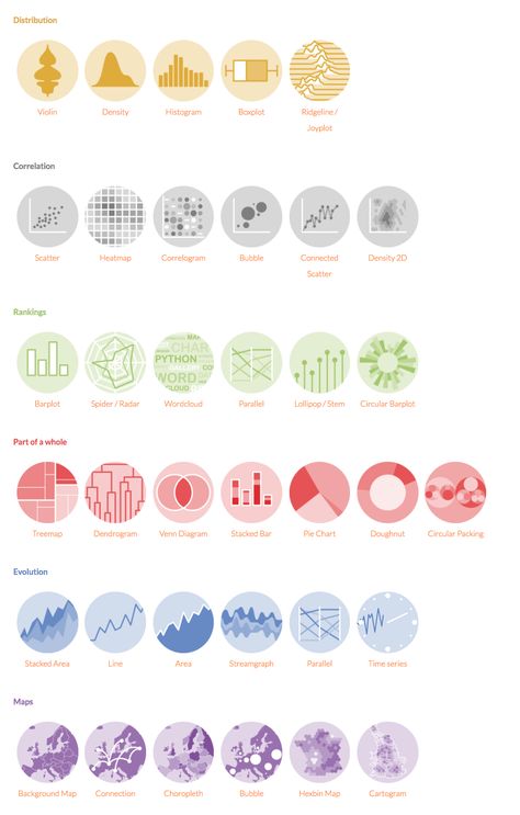 R graph gallery Charts Graphic Design, Geographical Information Systems, Charts And Graphs Design, Graph Chart Design, Diagrams Ideas, Urban Diagram, Data Vizualisation, Data Visualization Infographic, Data Science Learning