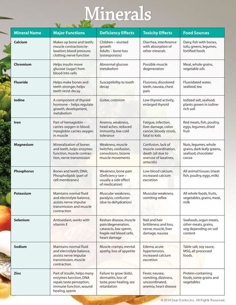 Food+Vitamins+and+Minerals+Chart Vitamin And Mineral Chart, Mineral Chart, Vitamin Charts, Mineral Nutrition, Vitamin And Mineral, Nutrition Sportive, Vitamins For Kids, Bone Loss, Nutritional Deficiencies