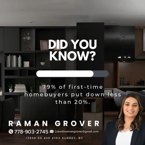 🏡 Did You Know? 🏡    📊 79% of first-time homebuyers put down less than 20%!    You don’t always need a big down payment to buy your dream home. Let’s explore your options and make homeownership a reality for you!   - - - 📞 778-903-2745 📧 listwithramangrover@gmail.com  #DidYouKnow #firsttimehomebuyerspecialist #realestatetipsandadvice #SurreyRealEstate #DreamHomeJourney #firsttimebuyer #firsttimehomeowner Real Estate Did You Know Post, Fact Friday Real Estate, Real Estate Investment Creative Ads, Did You Know Real Estate Facts, Mortgage Ads, Friday Real Estate, Real Estate Content Ideas, Mortgage Content, Real Estate Facts