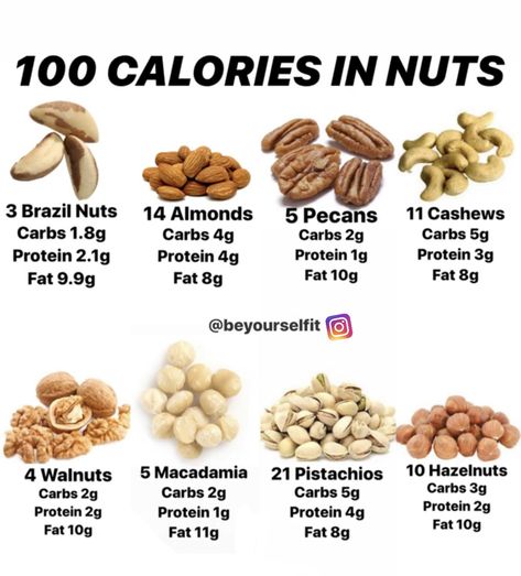 Nuts Calories, Loose Weight Meal Plan, Food Calorie Chart, Calorie Chart, Prediabetic Diet, Healthy Protein Meals, 1200 Calorie, Tea Health Benefits, Protein Meals