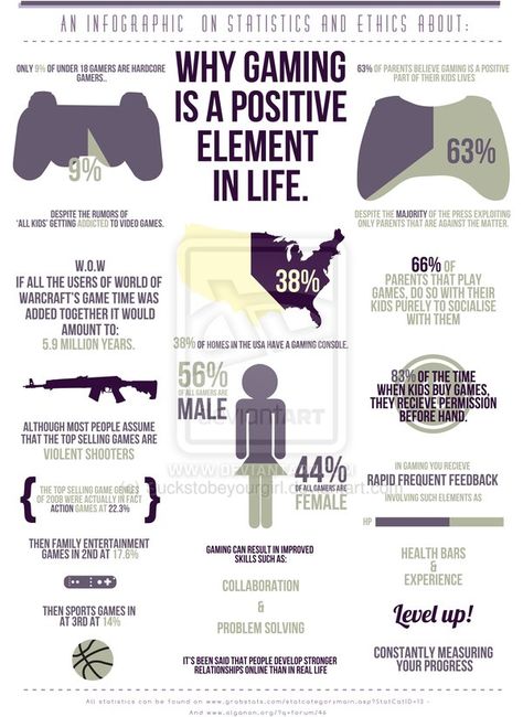 Safe Gaming: Why Gaming Is A Positive Element In Life Types Of Video Games, Geek House, Info Graphic, Game Developer, Indie Game, Life Quotes Love, Development Board, Poster Designs, Game Dev