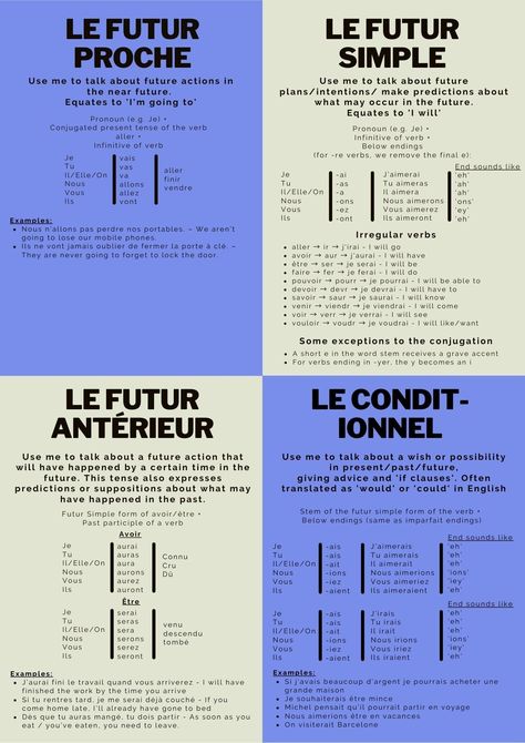 French Future Tenses Poster - an educational poster that can be used to get to grips with the 4 most common French future tenses.  I've been learning French for about a year and a half now and I couldn't find any posters that had the tenses displayed clearly... so I made my own! I hope this can be helpful for some of you too! French B2 Level, French Future Tense, French A Level, French Tenses Chart, Tips For Learning French, French Tenses, French Language Basics, Learn French Fast, Useful French Phrases