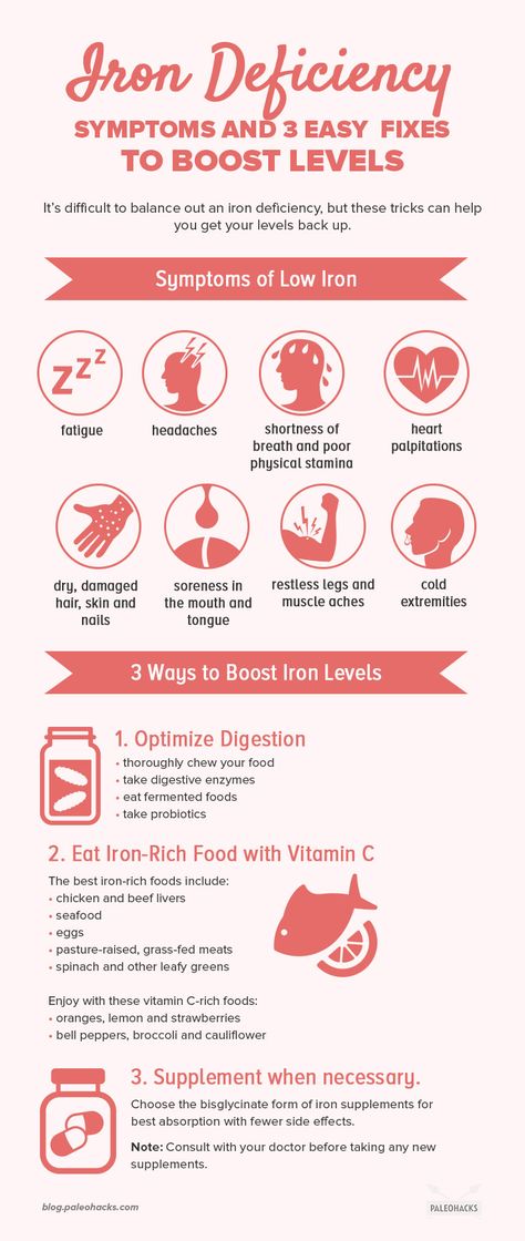 If you’re feeling overly tired or battling #thyroid issues, it’s possible that you have an #iron #deficiency. Read the full article here: https://paleo.co/irondeficiency Boost Iron Levels, Iron Deficiency Symptoms, Vitamin C Foods, Deficiency Symptoms, Ginger Benefits, Iron Deficiency, Iron Rich Foods, Natural Antibiotics, Cough Remedies