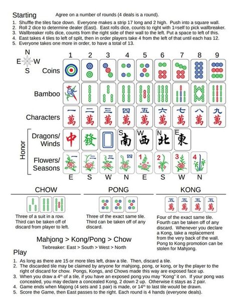 Chinese Mahjong Cheat Sheet 829 Chinese Zodiac Signs Compatibility, Mahjong Online, Holiday Image, Slang Phrases, Mahjong Tiles, Mahjong Set, Mah Jong, Mah Jongg, Lets Play A Game