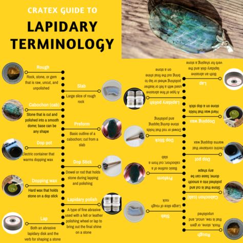 Lapidary Workshop, Polishing Rocks, How To Polish Rocks, Lapidary Art, Rock Tumbling, Natural Philosophy, Lapidary Supplies, Rocks And Gems, Rock Hounding