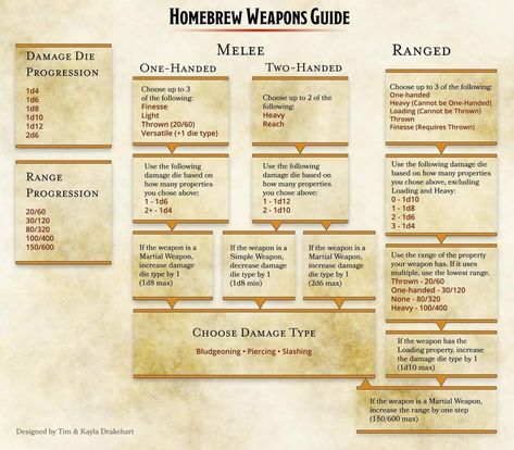 Dnd Level Up Chart, Dnd Checklist, D&d Ideas For Dms, Dnd Campaign Planning Template, Beginner Dnd Dm Tips, D D Campaign Ideas, Dnd Dm Tips, Dnd Campaign Planning, Dnd Materials