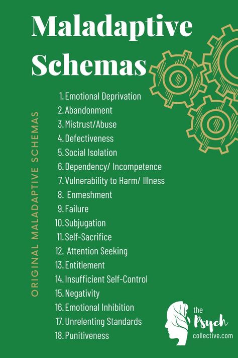 Schema Therapy, Counselling Tools, Psychology Notes, Mental Healing, Therapy Quotes, Mental Health Facts, Counseling Psychology, Mental Health Therapy, Therapy Counseling