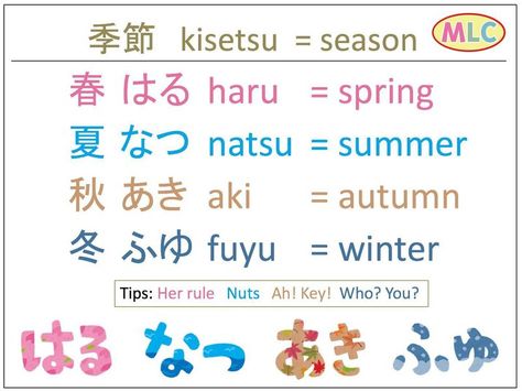 Beginners Japanese | ***Season in Japanese***  | Facebook Japanese Seasons, Learn Basic Japanese, How To Speak Japanese, Learn Japan, Materi Bahasa Jepang, Japanese Language Lessons, Japanese Quotes, Japanese Language Learning, Japanese Phrases