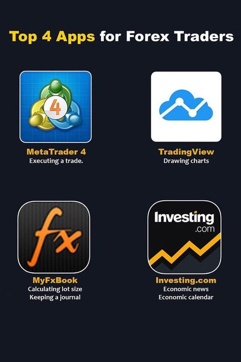 Trading Techniques for Consistent Profits Best Forex Trading App, Forex Trading Apps, Best Trading Apps, Trading Profits, Candlestick Chart Patterns, Stock Market Chart, Stock Market Trends, Gold Trading, Candle Stick Patterns