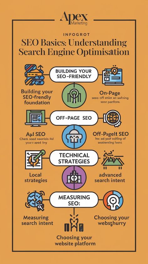 Technical Seo, Seo Basics, Seo Strategies, Measuring Success, Ppc Advertising, On Page Seo, Local Seo, Useful Tips, Seo Strategy