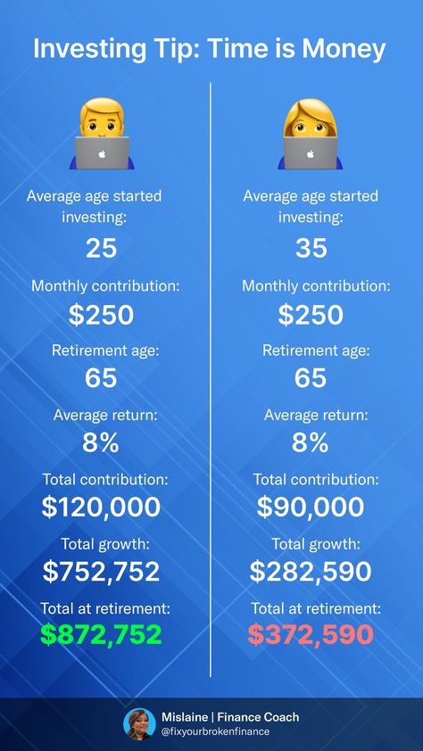 Compound Interest Investments, Compounding Money, Compounding Interest, Finance Coach, Wonder Of The World, Safe Investments, Saving Strategies, Future Vision, Compound Interest